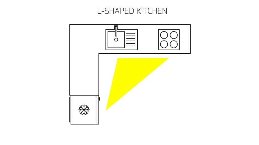 Open kitchens in L