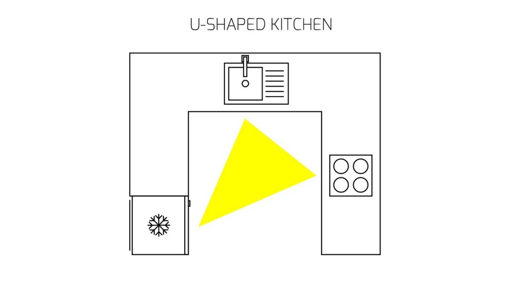 U-shaped open kitchens