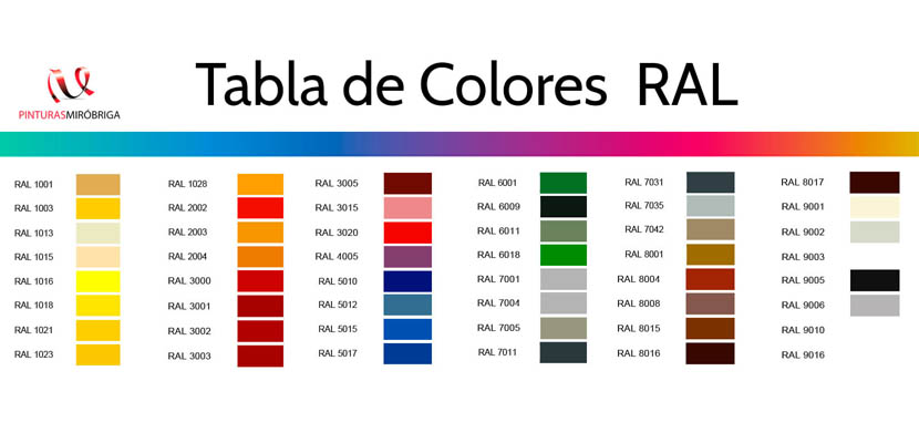 RAL colour chart